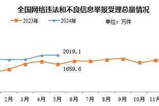 穆阿尼：是有很多低谷时刻但我会慢慢抬起头来 我们必须接受挑战